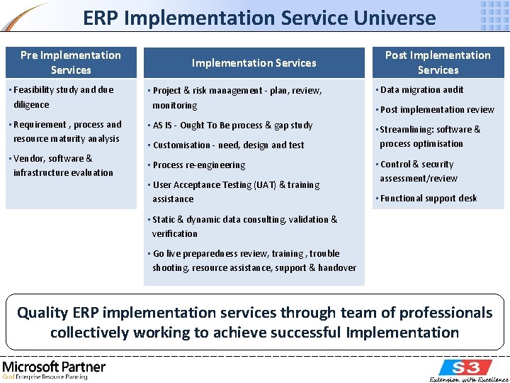 ERP Implementation Service Universe Pre Implementation Services Post Implementation Services ▪ Feasibility study and