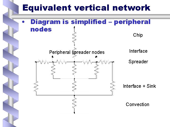 Equivalent vertical network • Diagram is simplified – peripheral nodes Chip Peripheral spreader nodes