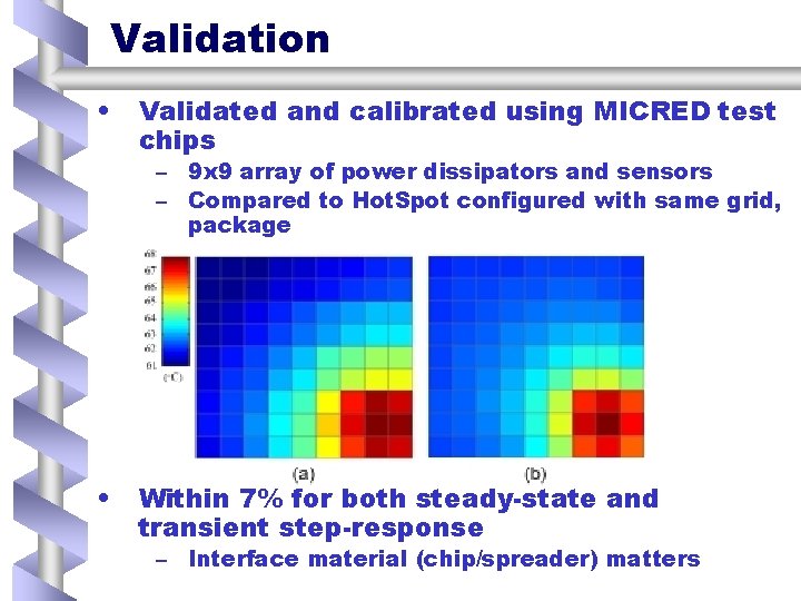 Validation • Validated and calibrated using MICRED test chips – 9 x 9 array