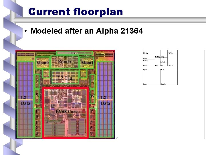 Current floorplan • Modeled after an Alpha 21364 