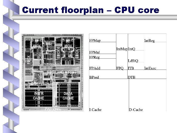 Current floorplan – CPU core 