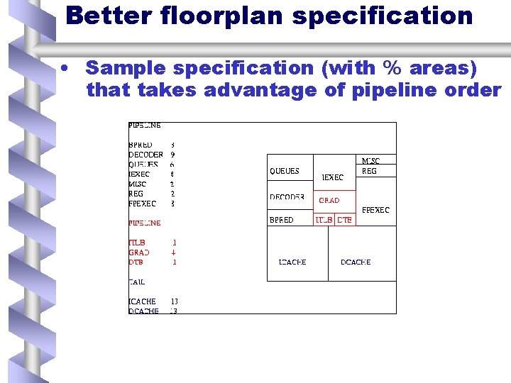Better floorplan specification • Sample specification (with % areas) that takes advantage of pipeline