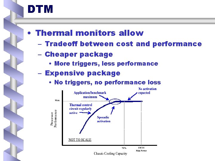 DTM • Thermal monitors allow – Tradeoff between cost and performance – Cheaper package