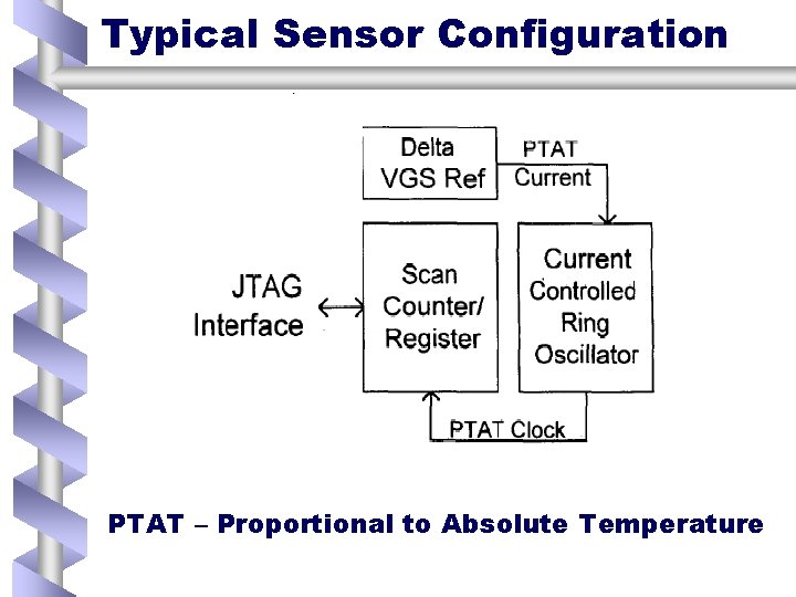 Typical Sensor Configuration PTAT – Proportional to Absolute Temperature 