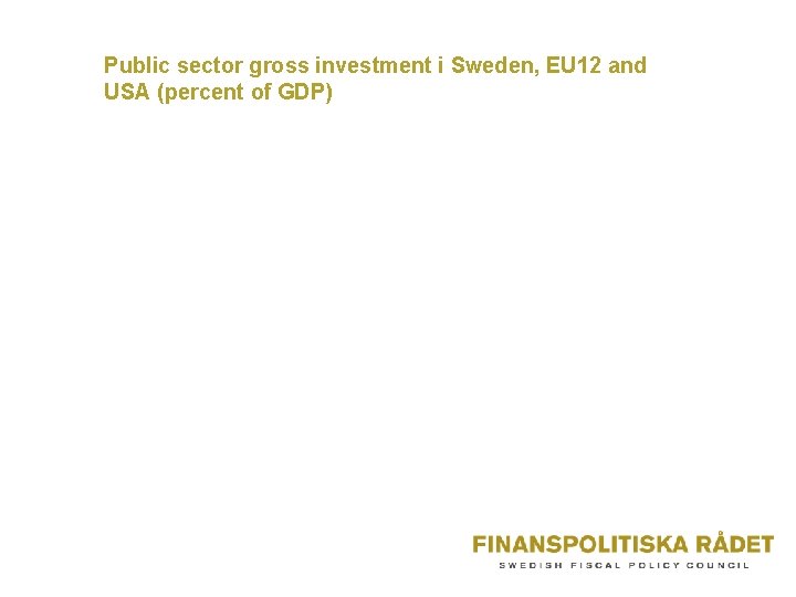 Public sector gross investment i Sweden, EU 12 and USA (percent of GDP) 