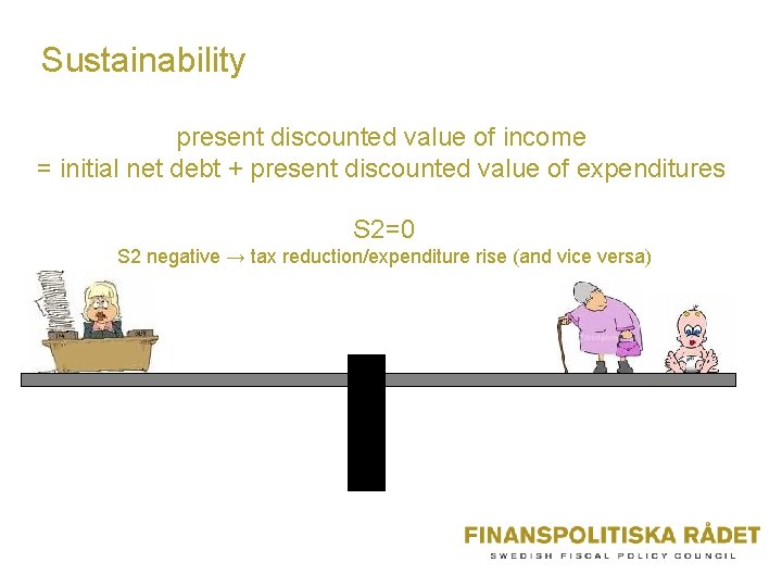 Sustainability present discounted value of income = initial net debt + present discounted value