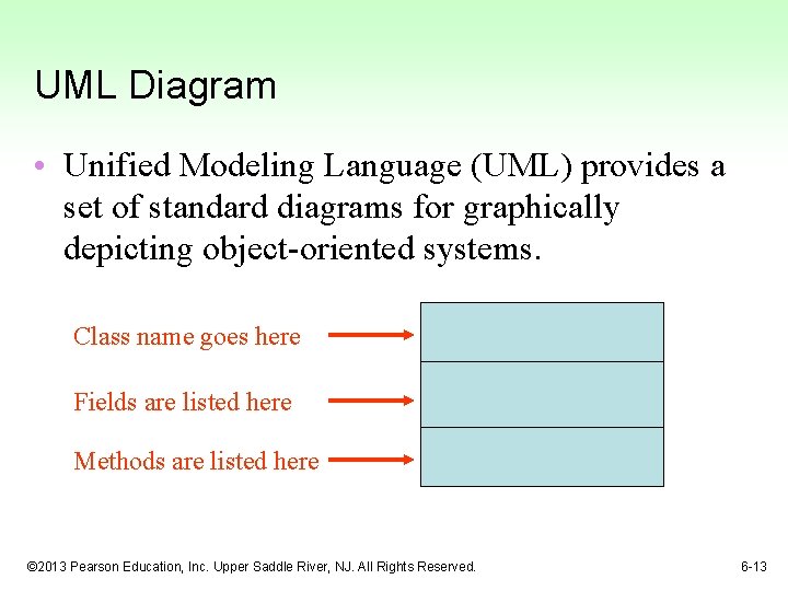 UML Diagram • Unified Modeling Language (UML) provides a set of standard diagrams for