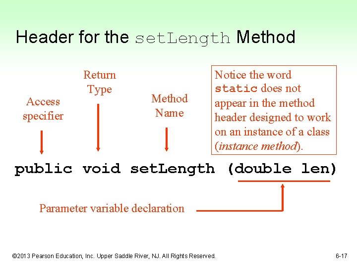 Header for the set. Length Method Access specifier Return Type Method Name Notice the