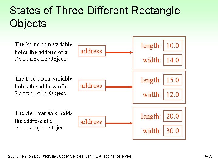 States of Three Different Rectangle Objects The kitchen variable holds the address of a