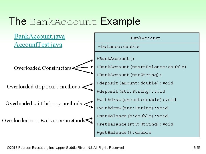 The Bank. Account Example Bank. Account. java Account. Test. java Bank. Account -balance: double