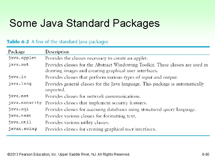 Some Java Standard Packages © 2013 Pearson Education, Inc. Upper Saddle River, NJ. All