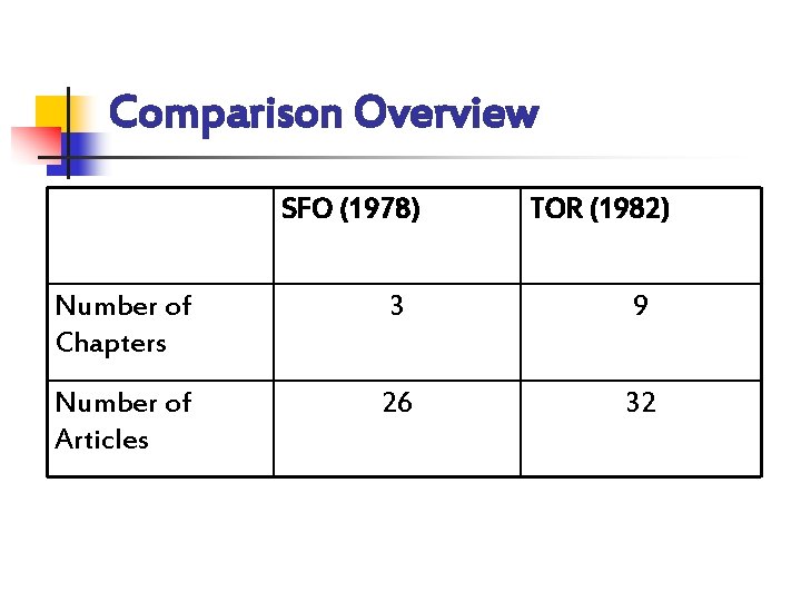 Comparison Overview SFO (1978) TOR (1982) Number of Chapters 3 9 Number of Articles