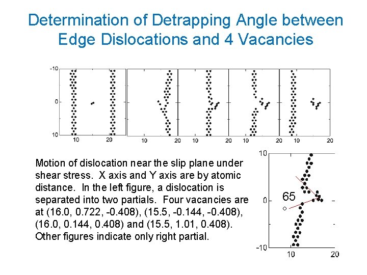 Determination of Detrapping Angle between Edge Dislocations and 4 Vacancies Motion of dislocation near