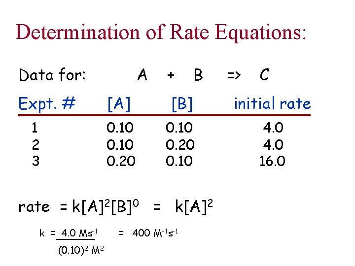 Determination of Rate Equations: Data for: Expt. # 1 2 3 A + B