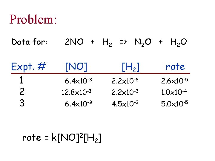 Problem: Data for: 2 NO + H 2 => N 2 O + H