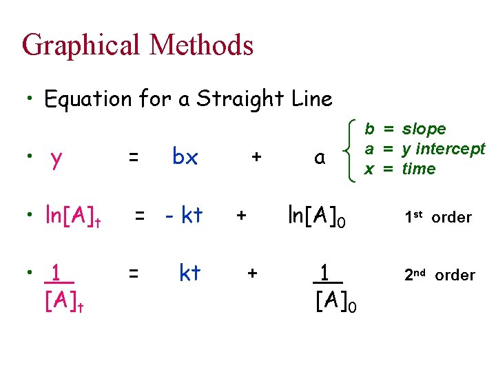 Graphical Methods • Equation for a Straight Line • y = • ln[A]t =