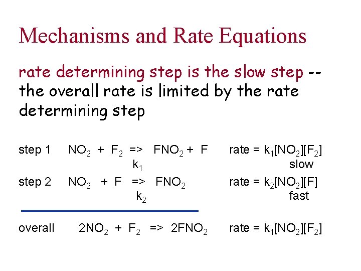 Mechanisms and Rate Equations rate determining step is the slow step -the overall rate