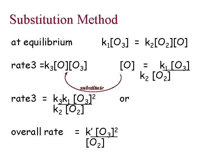 Substitution Method at equilibrium k 1[O 3] = k 2[O 2][O] rate 3 =k