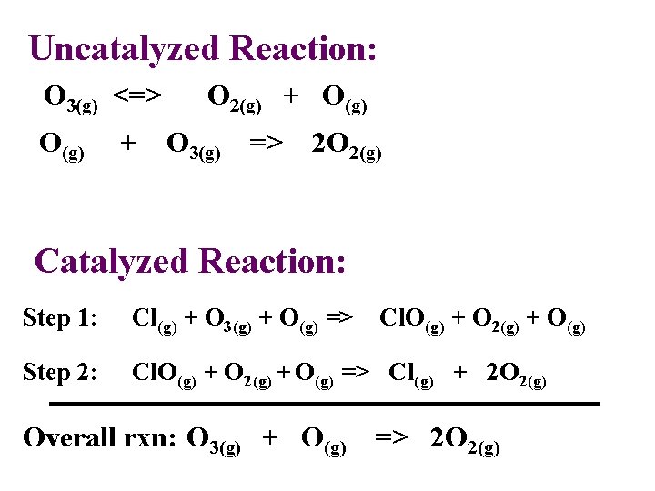 Uncatalyzed Reaction: O 3(g) <=> O(g) + O 2(g) + O(g) O 3(g) =>