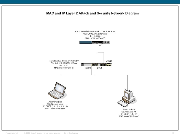 Presentation_ID © 2006 Cisco Systems, Inc. All rights reserved. Cisco Confidential 2 