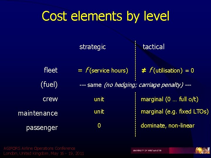 Cost elements by level fleet (fuel) strategic tactical = f (service hours) ≠ f Cost elements by level fleet (fuel) strategic tactical = f (service hours) ≠ f