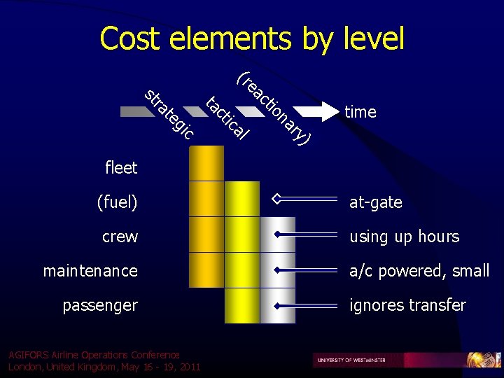 Cost elements by level ac e (r ) ry na tio al tic c Cost elements by level ac e (r ) ry na tio al tic c