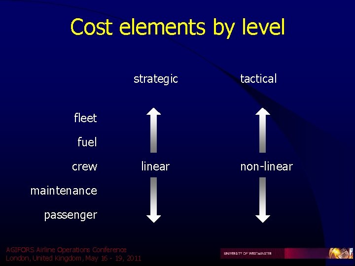 Cost elements by level strategic tactical fleet fuel crew linear maintenance passenger AGIFORS Airline Cost elements by level strategic tactical fleet fuel crew linear maintenance passenger AGIFORS Airline