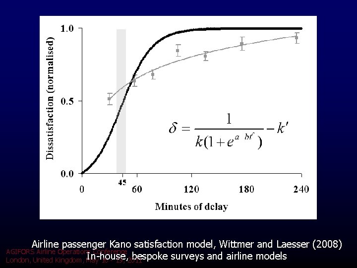Airline passenger Kano satisfaction model, Wittmer and Laesser (2008) AGIFORS Airline Operations Conference In-house, Airline passenger Kano satisfaction model, Wittmer and Laesser (2008) AGIFORS Airline Operations Conference In-house,