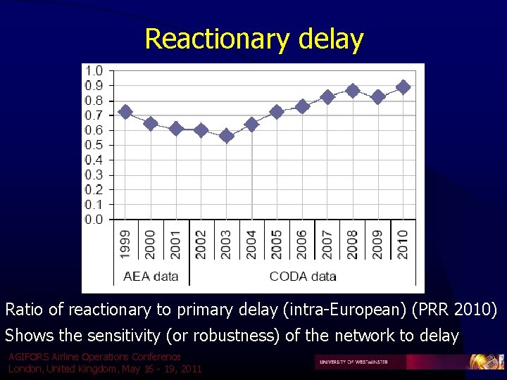 Reactionary delay Ratio of reactionary to primary delay (intra-European) (PRR 2010) Shows the sensitivity Reactionary delay Ratio of reactionary to primary delay (intra-European) (PRR 2010) Shows the sensitivity