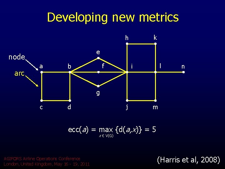 Developing new metrics k h e node arc a f b l i n Developing new metrics k h e node arc a f b l i n