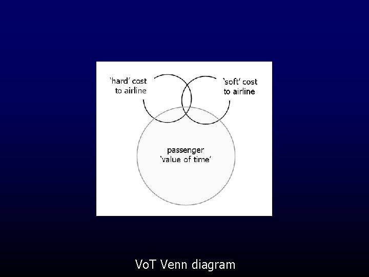 Vo. T Venn diagram Vo. T Venn diagram