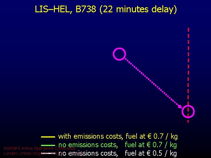 LIS–HEL, B 738 (22 minutes delay) with emissions costs, fuel at € 0. 7 LIS–HEL, B 738 (22 minutes delay) with emissions costs, fuel at € 0. 7
