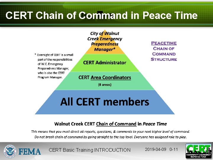 CERT Chain of Command in Peace Time CERT Basic Training INTRODUCTION 2019 -04 -09