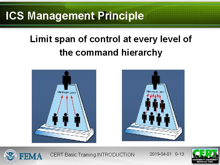 ICS Management Principle Limit span of control at every level of the command hierarchy