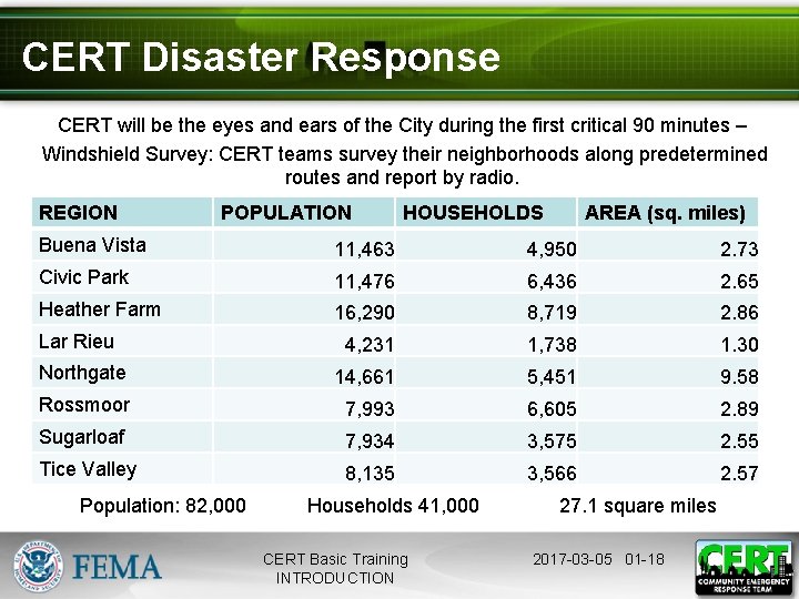 CERT Disaster Response CERT will be the eyes and ears of the City during