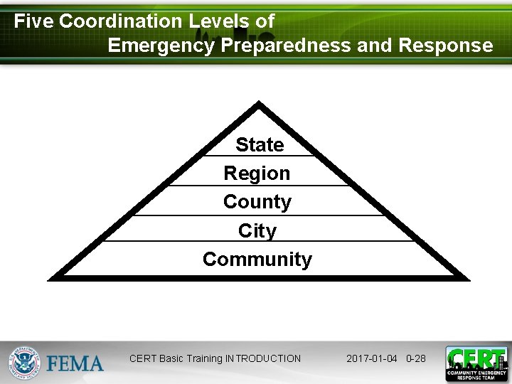 Five Coordination Levels of Emergency Preparedness and Response State Region County City Community CERT