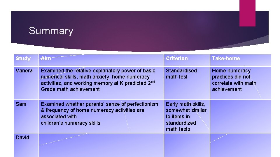 Summary Study Aim Criterion Take-home Vanera Examined the relative explanatory power of basic numerical