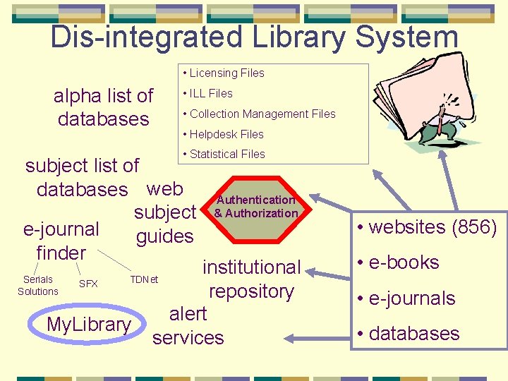 Dis-integrated Library System • Licensing Files alpha list of databases • ILL Files •