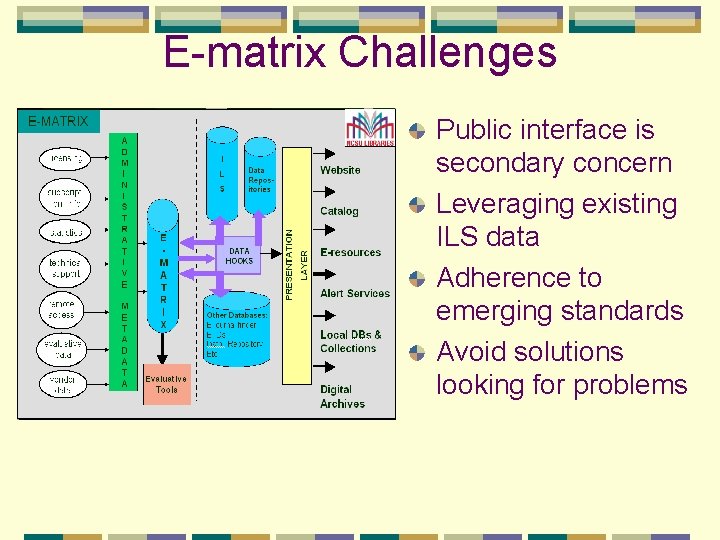 E-matrix Challenges Public interface is secondary concern Leveraging existing ILS data Adherence to emerging