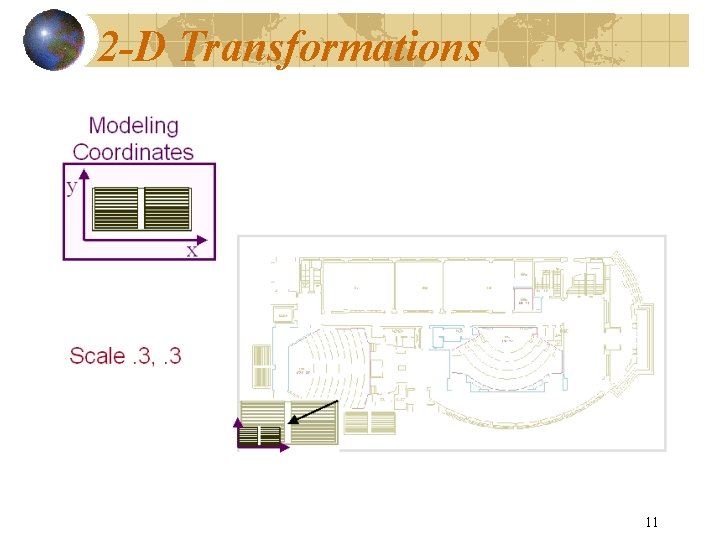 2 -D Transformations 11 