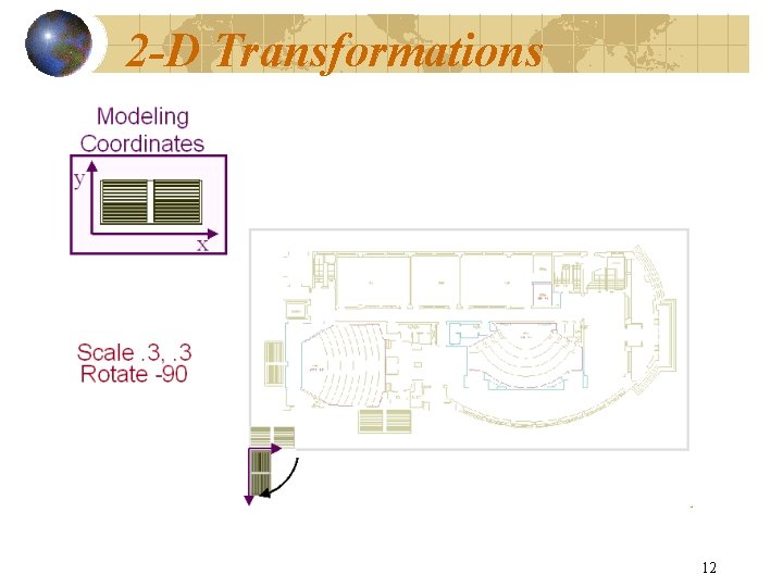 2 -D Transformations 12 