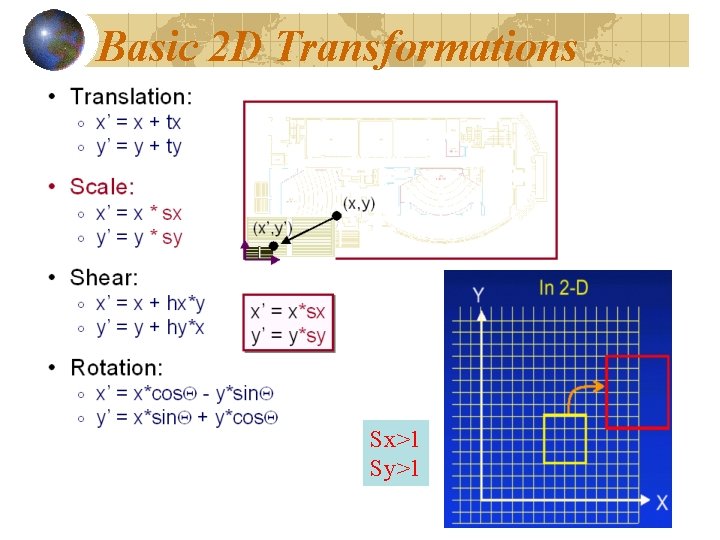 Basic 2 D Transformations Sx>1 Sy>1 15 