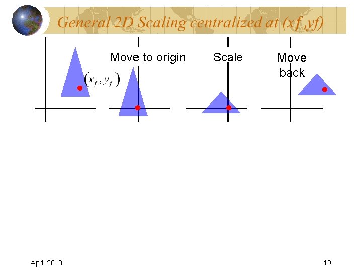  Move to origin April 2010 Scale Move back 19 