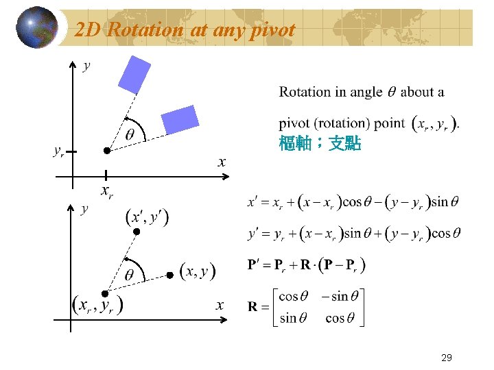 2 D Rotation at any pivot 樞軸；支點 29 