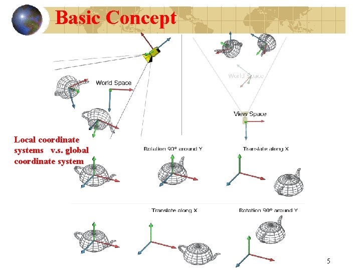 Basic Concept Local coordinate systems v. s. global coordinate system 5 