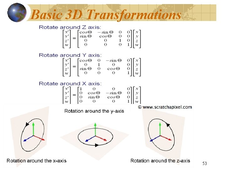 Basic 3 D Transformations 53 