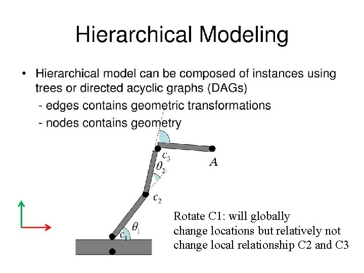 Rotate C 1: will globally change locations but relatively not change local relationship C