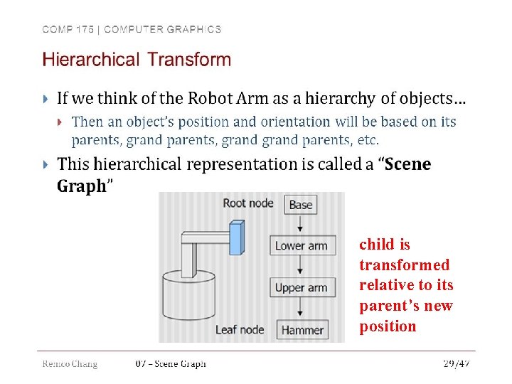 child is transformed relative to its parent’s new position 72 