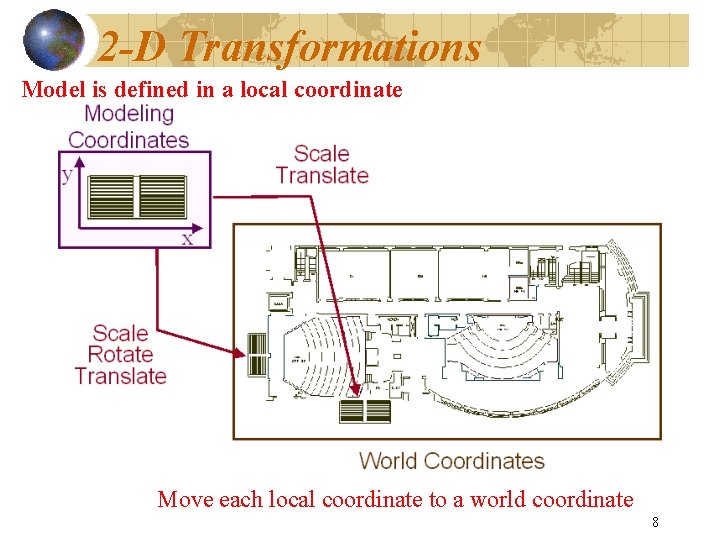 2 -D Transformations Model is defined in a local coordinate Move each local coordinate