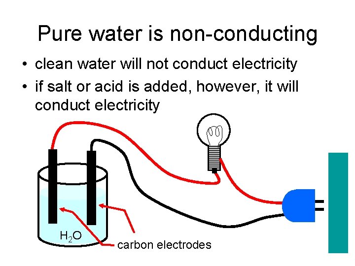 Pure water is non-conducting • clean water will not conduct electricity • if salt